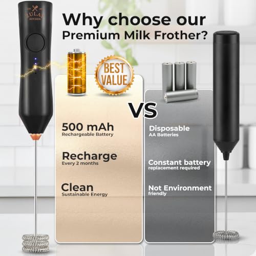 Image of Zulay Kitchen Rechargeable Milk Frother Handheld - Frother Wand, Drink Mixer, Electric Whisk Frother, for Cappuccinos, Matcha & Protein Powder - Dynamic 3 Whisk, 3 Speed 500mAh Black Copper