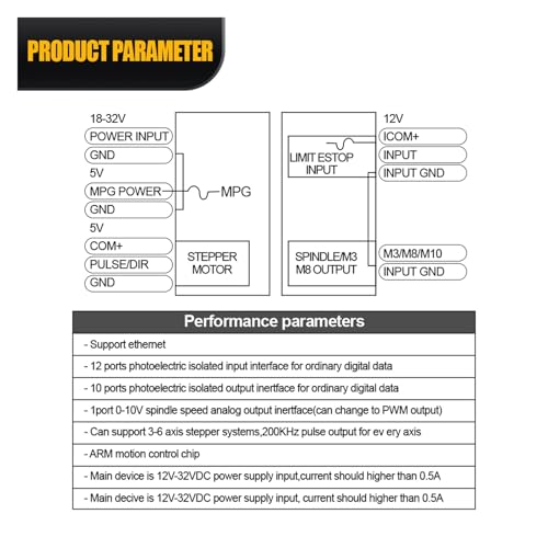 Controladora 200Khz con canal MPG y conexión Ethernet para automatización CNC de 4 ejes 4