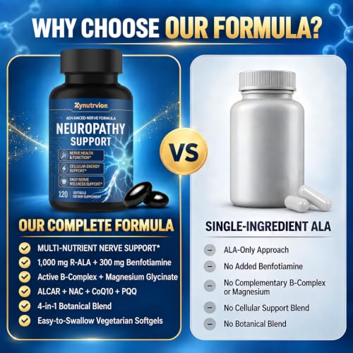 Zynutrvion Neuropathy Supplements