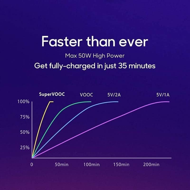 Image of Realme Original 100W Supervooc /Superdart Charging Cable USB to Type C For Realme 12 pro plus /11 pro plus /11 /10 /9 Pro /Narzo 60 Pro /60 /50 Pro /Realme Xt /Realme Xt 730G /Support 65Watt Dart Charger,White