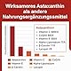 Rapsdayci Liposomales Astaxanthin Weichkapseln -NON GMO - 60 Softgel-Kapseln für den täglichen Bedarf (60 Stück (1er Pack))
