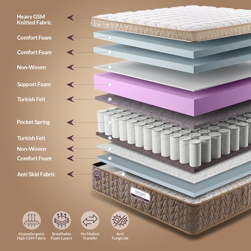 Image of AMORE Medico 8-Inches Plush Quilted Eurotop Pocket Spring Mattress|75x36x8 Single Size|Medium Soft|7-Zone Motion Isolation|CertiPUR-US Certified HR Foam|CertiGuard Technology