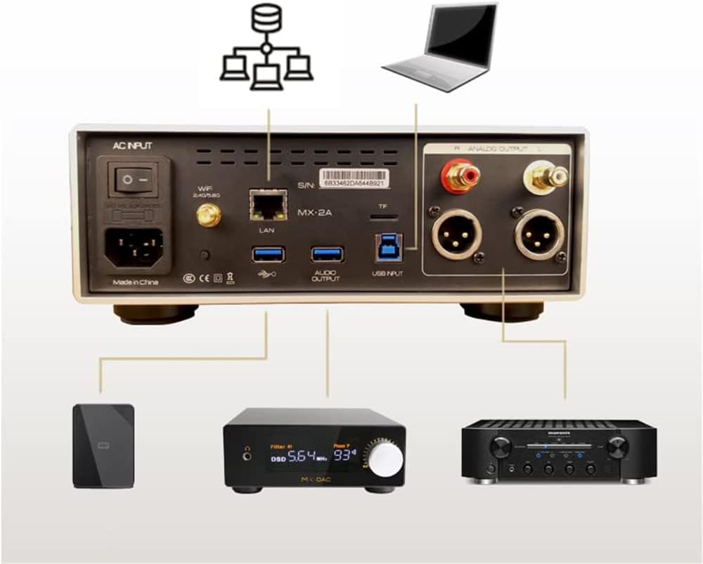 Diagram showing the rear panel of the MX-2A Pro with external devices connected, including a network router, laptop, external hard drive, DAC, and amplifier.