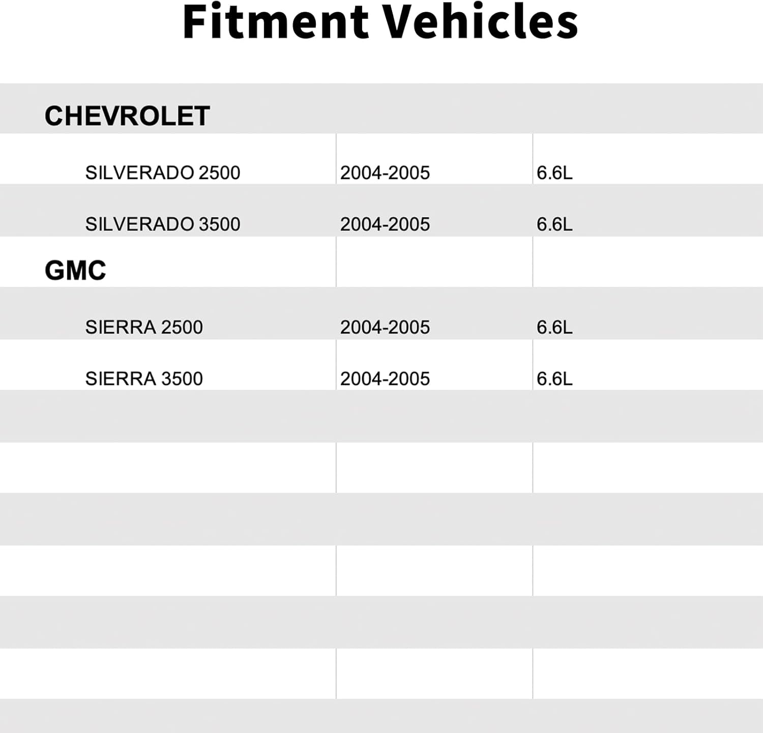 0281002937,Fuel Injection Pressure Sensor Compatible with Chevrolet,GMC.2004-2005 Silverado 2500 6.6L,2004-2005 Silverado 3500 6.6L,2004-2005 Sierra 2500 6.6L,2004-2005 Sierra 3500 6.6L.