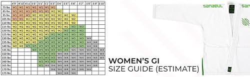 Sanabul Essential Bjj Gi For Women | Female Brazilian Jiu Jitsu Gi | Lightweight Preshrunk Fabric (White, W2) #TOP3