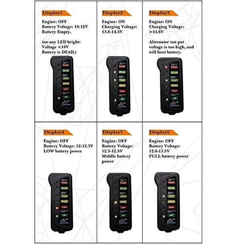 healthwen Auto Batterij Tester 12V 6 LED Licht Auto Digitale Dynamo Oplaadtester voor Auto Motorfiets Auto Diagnostic… - Afbeelding 7