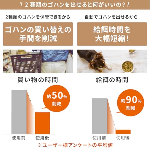 MOFMORE 自動給餌器 MF0480 の商品画像 4