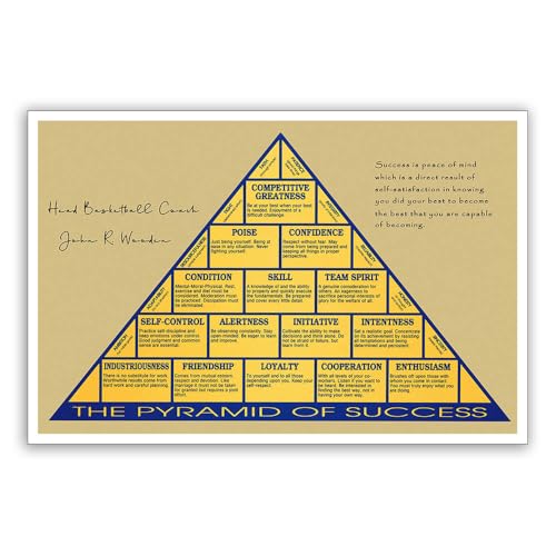Pyramid of Success Motivational Canvas Wall Art Poster
