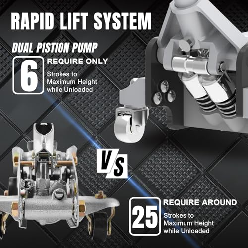 Image of Big RED Floor Jack 2.5 Ton (5,000 lb) Capacity,Aluminum and Steel Hydraulic Low Profile Car Jack with Dual Piston Quick Lift Pump,Lightweight Racing Floor Jack for Vehicle,Red