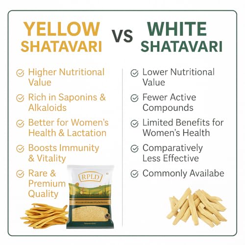 Image of Premium Shatavari Root 100g (Asparagus Racemosus) | Natural Himalayan Shatawar Whole Dried Roots | Traditional Ayurvedic Herb for Health & Immunity