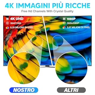 Yowrepu 2026 Antenna TV Interna Amplificata Potente - Ricezione DVB - T2 Segnale per 400 km, Supporta Smart TV 4K HD/1080P, Con 5 m di Cavo Coassiale e Connettore Maschio Tipo F (Nero Lucido)