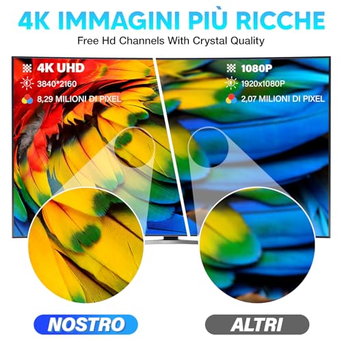 Yowrepu 2026 Antenna Tv Interna Amplificata Potente - Ricezione Dvb - T2 Segnale Per 400 Km Con Gamma 360°, Supporta Smart Tv 4K HD/1080P, Con 5 M Di Cavo Coassiale E Connettore Maschio Tipo F - 4