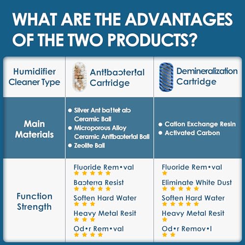 image for HSIAMEN 20x Humidifier Cleaner Compatible with Most Humidifiers Replac