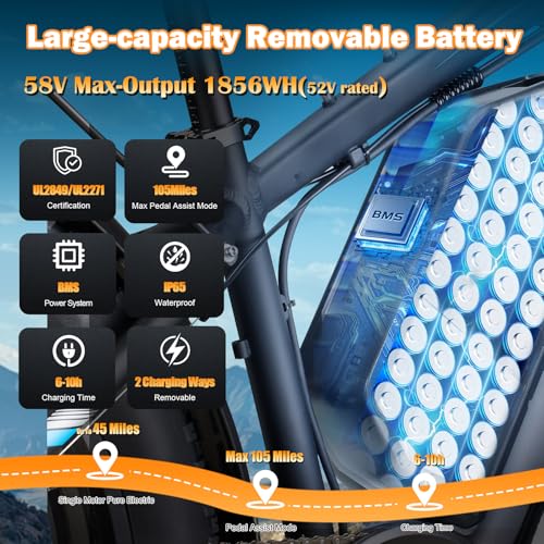 8000W Peak Dual Motor Ebike,58V Max-Output 1856Wh Electric