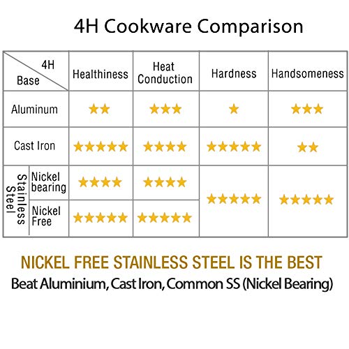 Homichef 9.5 Inch And 11 Inch Set Of 2 Nonstick Frying Pans Glass Lids Nickel Free Stainless Steel - 9.5 Inches And 11 Inches 2-Piece Fry Pan Set Nonstick Clear Vented Glass Lids Induction Compatible #TOP2