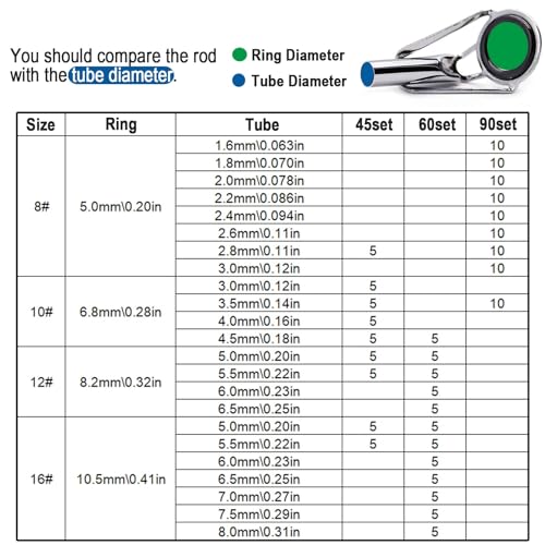 Image of 9KM DWLIFE Fishing Rod Tip Repair Kit, Black Stainless Steel, Wear Resistant Ceramic Ring, Guide Replacement 25 /35 /45 /60 /65pcs