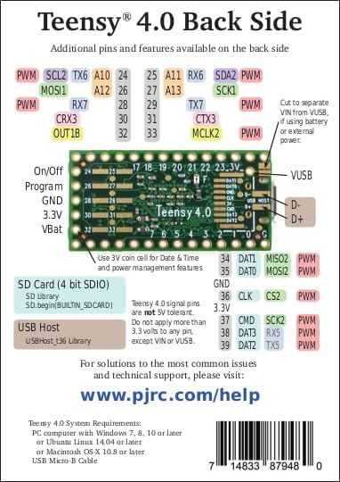 Teensy 4.0 Pinout Diagram (Back Side)