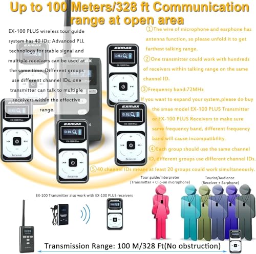 Sistema inalámbrico para guías turísticos EXMAX EX-100 Plus 72 MHz con micrófono para auriculares, para interpretación en iglesias, capacitación, conferencias y enseñanza (1 transmisor y 2 receptores) miniatura 3