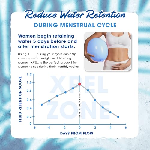 Maximum Human Performance Water Pill