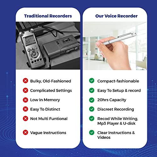 Audio-Recording-Voice-Recording-Device-Audio-Recordings-1-Click-Operation-Portable-USB-Playback-16GB-Storage-400-Hours-of-Audio-Voice-Recorder-for-Lectures-Meetings