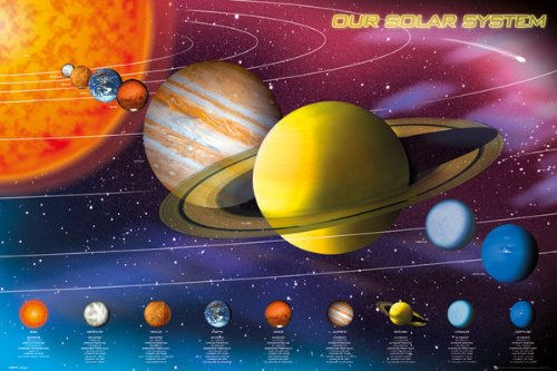 Affiche Système Solaire 61x91,5 cm pour embellir un grand mur vide