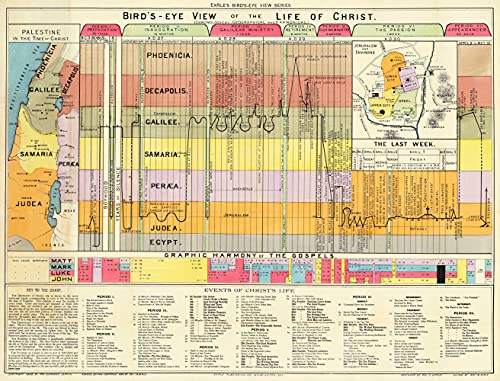 Bible Study Guide - Biblical Timeline Chart - Christian Art 16x21 - Jesus Gifts - Christian Poster for Classroom Decorations - The Life of Christ Time Line 1892 Chronological Geographical Harmonical