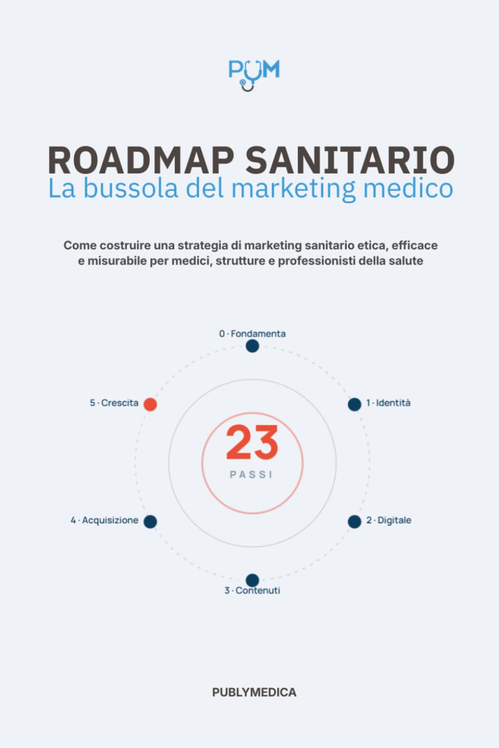 ROADMAP SANITARIO - La Bussola del Marketing Medico: Come costruire una strategia di marketing sanitario etica, efficace e misurabile per medici, strutture e professionisti della salute