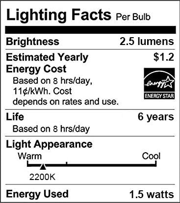 Lighting Facts label for the LED bulbs, showing brightness, energy cost, life, light appearance, and energy used.