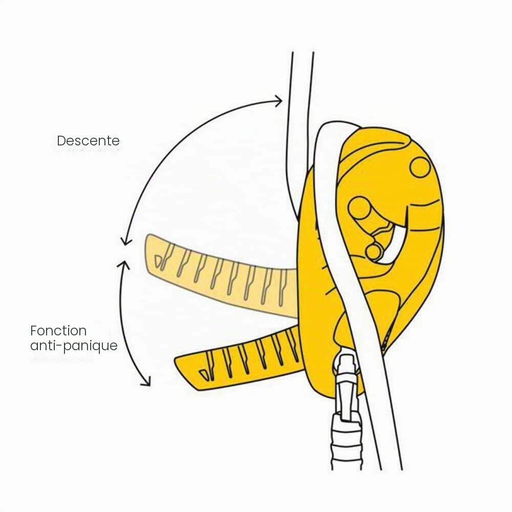Petzl Descendeur Auto-bloquant I'd S Mixte, Jaune