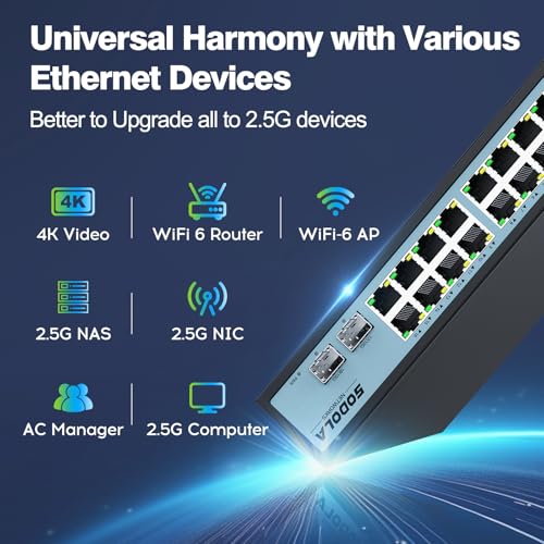 Image of SODOLA 16 Port 2.5Gb Switch Umanaged,16X 2.5GBASE-T Ports,2X 10G SFP+