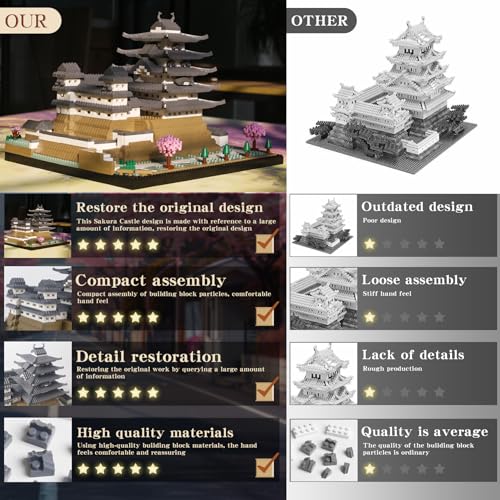 3037PCS Japanese Architecture Landmarks Micro Mini Building Blocks Model Kit Not Compatible with Major Brands Size,Himeji Castle Model Decor Collection or Prensent for 15+ Kids or Adults - Image 4