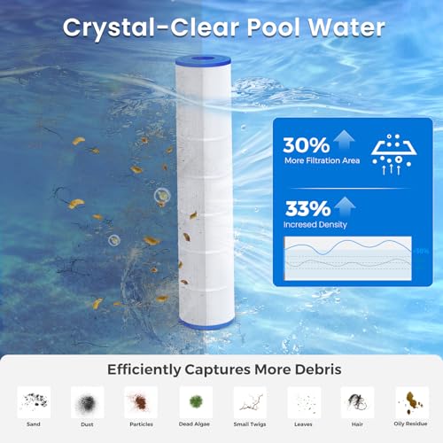 Image of Future Way C5030 Pool Filter Cartridges Replacement for Hayward SwimClear C5030, C5020, C5025, Replace Hayward CX1280XRE, Pleatco PA131, 525 sq. ft, 2 x 4-Pack (8 Cartridges Total)