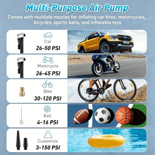 Tire Inflator Portable Air Compressor β 150 PSI Cordless Bike Tire Pump Rechargable, Auto Shut-Off, Digital Display, Fast Inflation for Car Tires, Motorcycles, Balls - 5