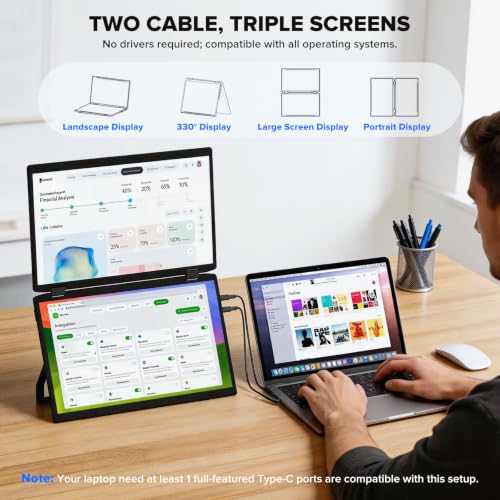 Image of SMISEACOW Laptop Screen Extender 15.6 inch IPS 1080P Triple Portable Monitor for Laptop MacBook Surface PC Xbox PS5,Travel Monitor Second Screen for Laptop, HDMI USB-C VESA Compatible Built-in Speaker