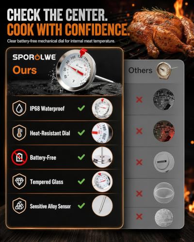 Image of Oven‑Safe Analog Meat Thermometer, 2‑in Dial Adjustable Target Marker 2pc