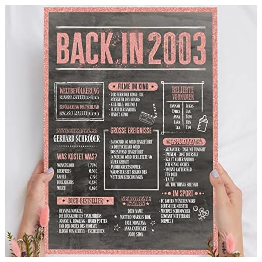 Holzbild | Back in XXXX | personalisierbar | wählbares Jahr