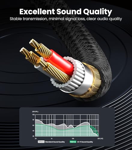 Image of Tisino 3.5mm Headphone Splitter, 2 Female to 1 Male Aux Splitter, 3.3ft /1m