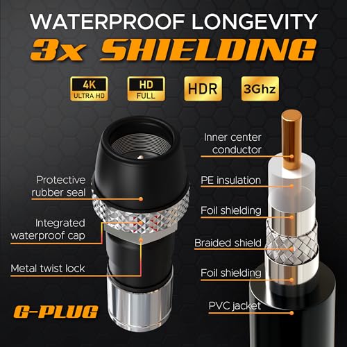 Image of G-PLUG RG6 Coaxial Cable 200FT - Triple Shielded, Waterproof, 75 Ohm with F-Type Connectors, High-Performance for HDTV, Satellite, Internet, Indoor /Outdoor Use