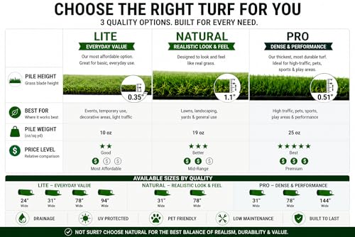 Image of Ottomanson Artificial Grass Outdoor Runner Rug 2'7 inch x 10' - Waterproof Astro Turf with Drainage Holes - Patio & Lawn Decoration, Easy-Clean Dog Grass Mat | Waterproof Fake Grass Turf Runner for Patio, Porch & Lawn, Indoor Outdoor Astro Turf Rug with Drainage Holes, UV Resistant