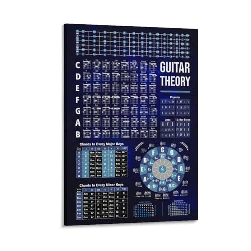 �M�^�[�R�[�h���y���_�|�X�^�[�ǎ��A�A�[�g�p�l���A�Ǔ\��C���e���A���w�|�X�^�[ �E�H�[���A�[�g �L�����o�X ��� �摜 �|�X�^�[ �ǂ̊G �Ǌ|�� �Ǐ��� �a�����M�t�g �z�[������24x36inch(60x90cm)