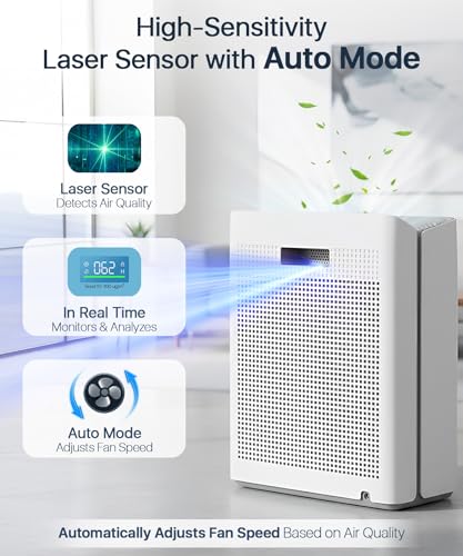 Afloia Air Purifier 2,000 Sq Ft