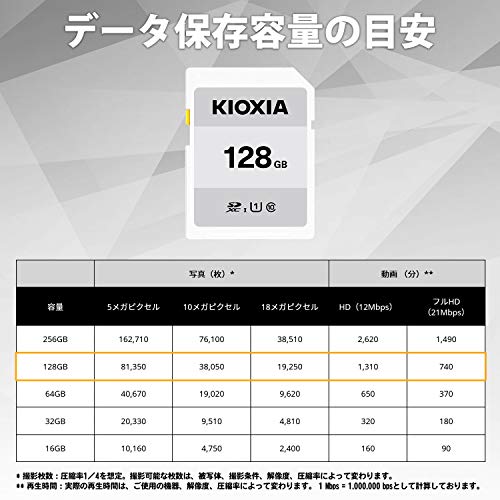 KIOXIA(キオクシア) SDカード 128GB SDXC UHS-I対応 Class10 KTHN-NW128G の商品画像 2