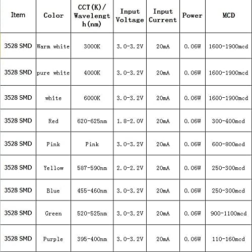 KQO 100 Pieces Of PLCC-2 Surface Mount LEDs, 3528 Size SMD SMT LED - Pure White 4000K, 100pcs - View #7