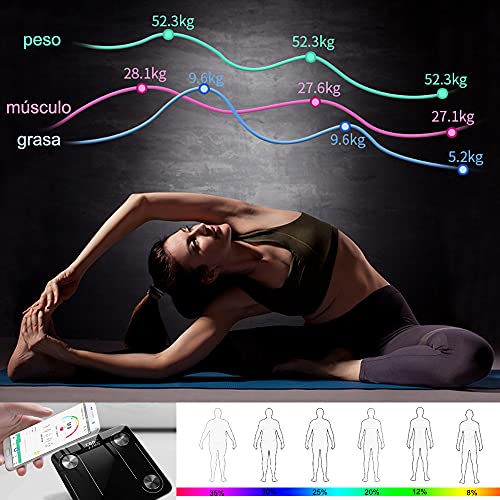 Herramientas Manuales, Kitchen basculas Marca INGEQUIS (3)