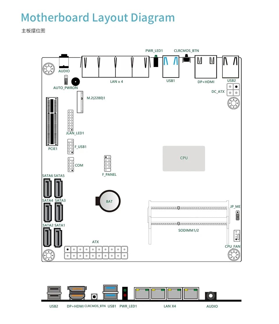 Placa Base NAS N5105, 4 Puertos i226/i225 2.5GbE LAN, M.2 NVMe, 6 SATA3.0, 2 DDR4, 1 PCIe4.0, Mini ITX Soft Router VPN Openwrt Barebone Micro Appliance DIY