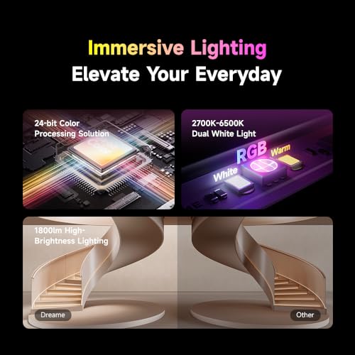 DREAME RGB IC LED Light Strip, 4-in-1 Technology Music Sync Color Changing Lights, 60 LEDs/m High Density Bright DIY 50 Segments, Works with Matter Alexa Google Home, Waterproof for Home Party Deco - image 3