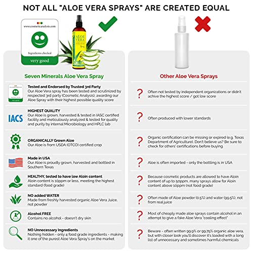 Organic Aloe Vera Spray For Body & Hair - From Freshly Cut Aloe Plant - Extra Strong - Easy To Apply - No Thickeners So It Absorbs Rapidly With No Sticky Residue - Made In Usa (Big 12 Fl Oz) #TOP3