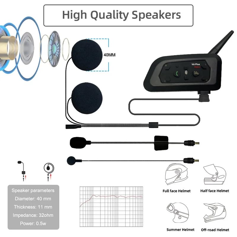 Image of V6 Plus Bluetooth Motorcycle Helmet Intercom Headset - 1500M Wireless Range, Connect 6 Riders, Waterproof, Noise Cancellation & On-Ear Motorbike
