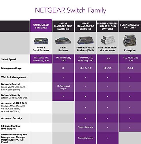 Image of NETGEAR 16-Port Gigabit Ethernet Unmanaged PoE+ Switch (GS316PP) - with 16 x PoE+ @ 183W, Desktop /Rackmount /Wallmount, Sturdy Metal (GS316PP-100) (Renewed)