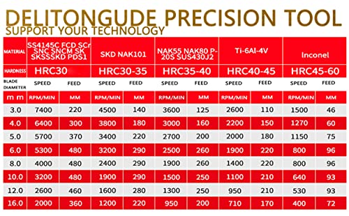 Image of 5.0mm Extra Long 4 inch Length Carbide Tungsten Square CNC End Mill,4 Fultes Suitable for Alloy Steels /Hardened Steels HRC55(Extra Long 5.0mm)